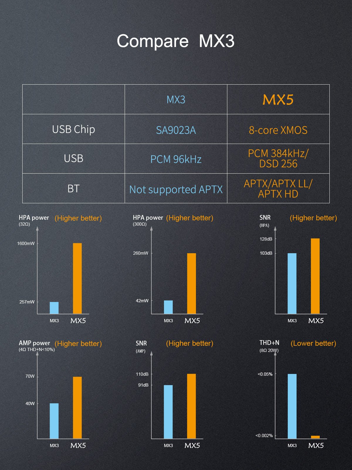 Apos Audio TOPPING Headphone DAC/Amp TOPPING MX5 Multi-Function Power Amplifier (Apos Certified)