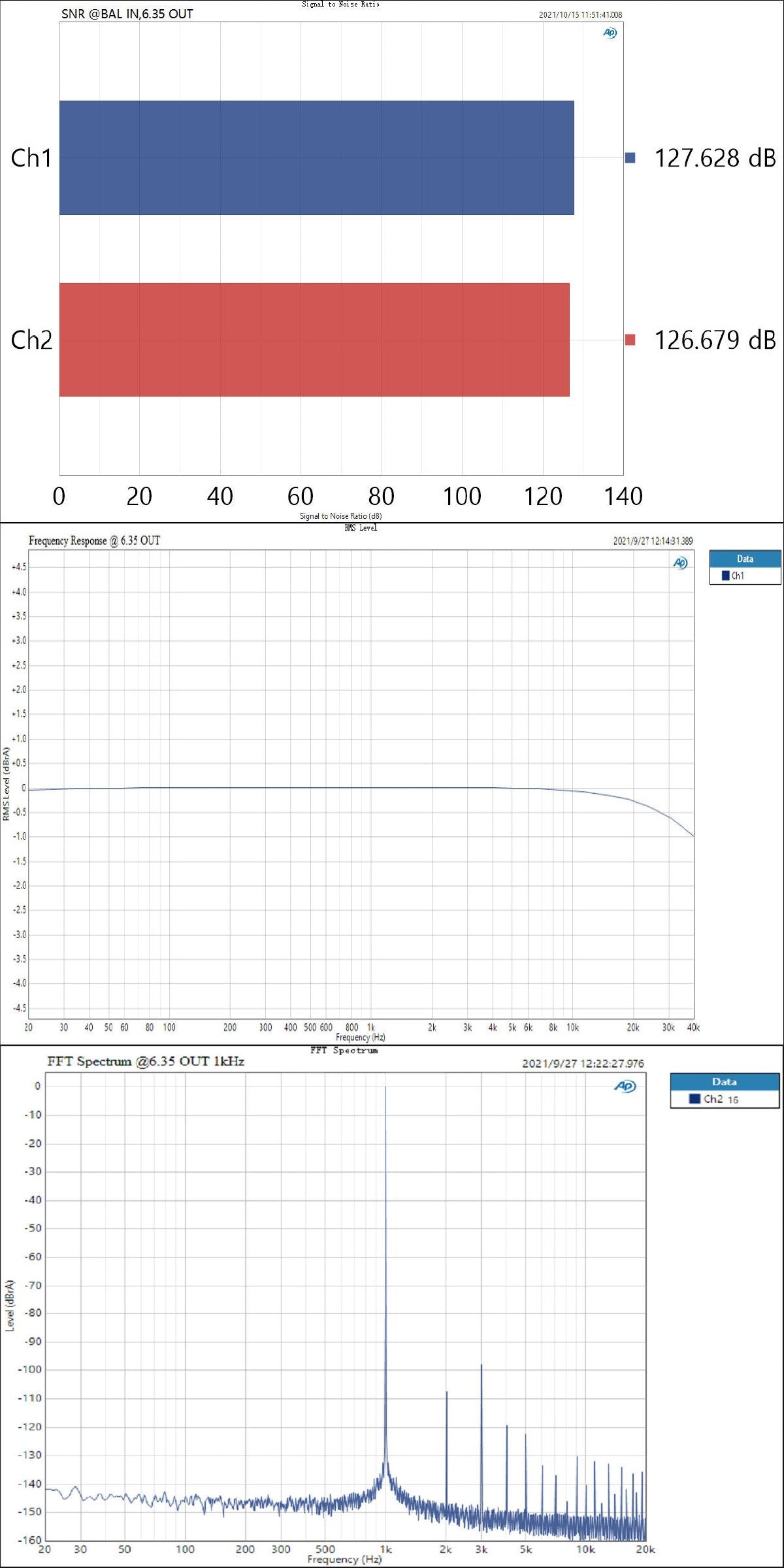 Apos Audio TOPPING Headphone DAC/Amp TOPPING MX5 Multi-Function Power Amplifier (Apos Certified)