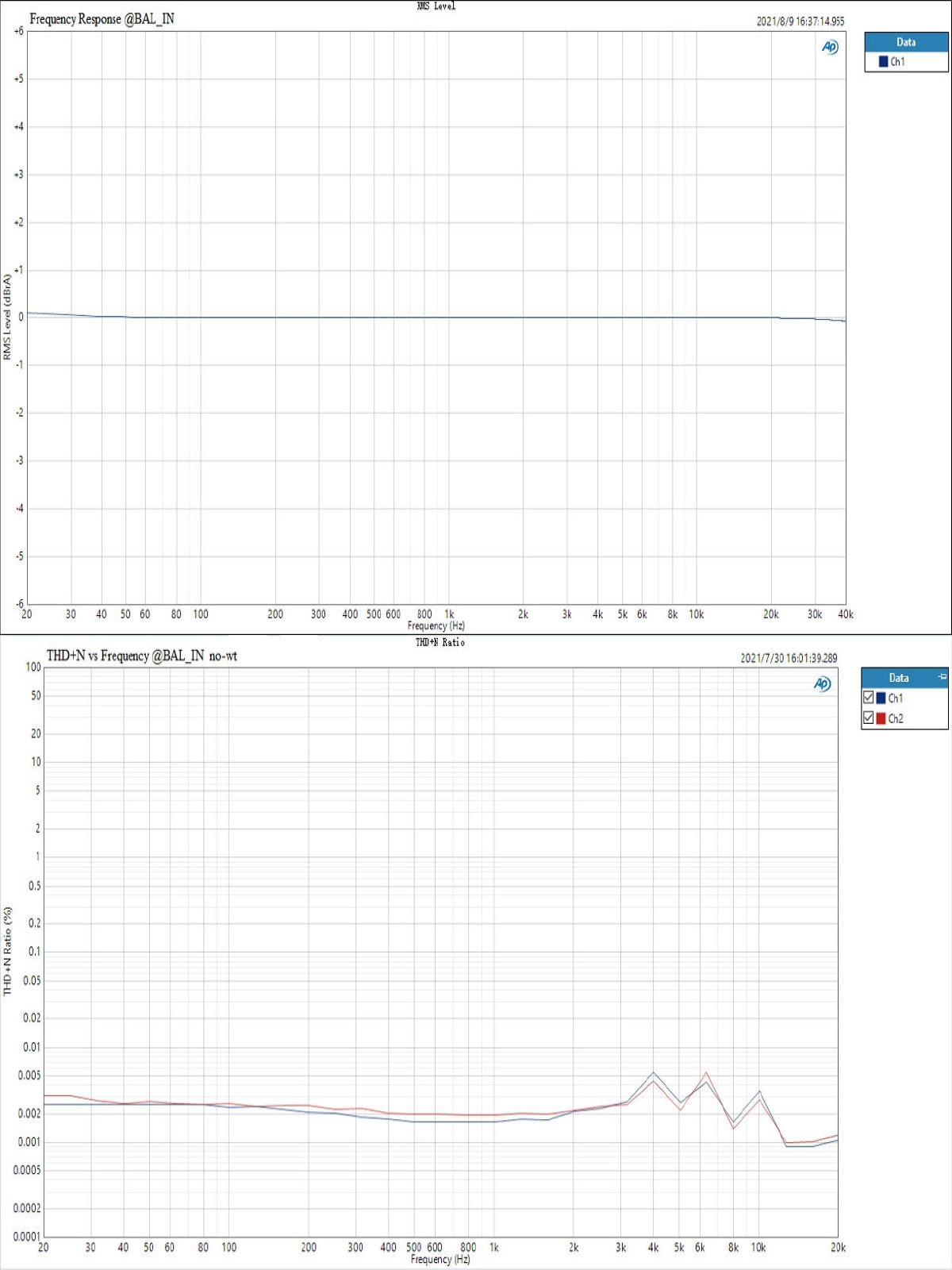 Apos Audio TOPPING Headphone DAC/Amp TOPPING PA3s Fully Balanced Class D Amplifier (Apos Certified)