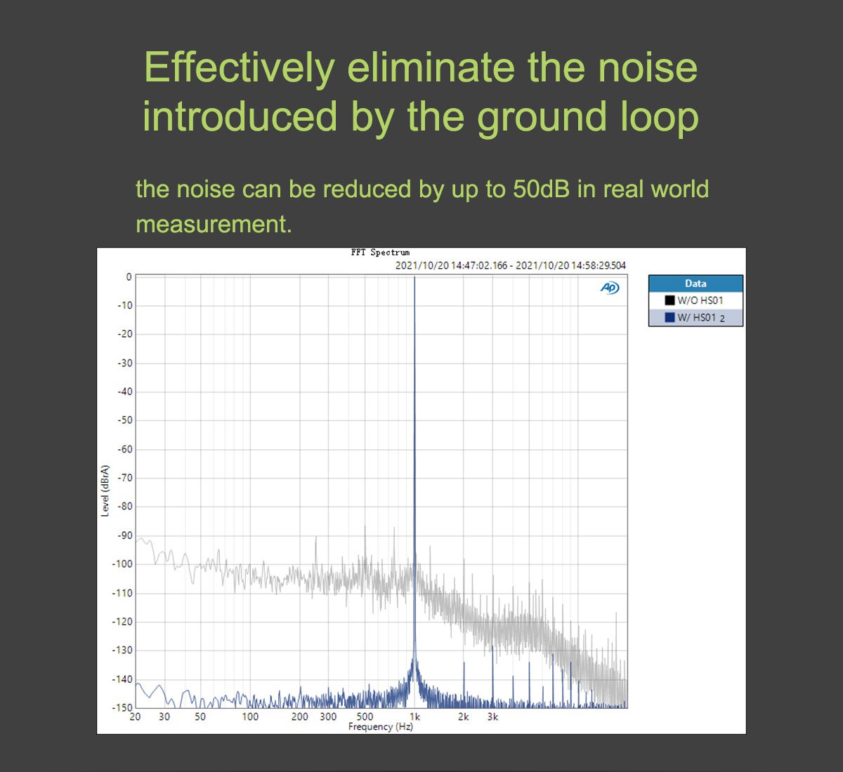 Apos Audio TOPPING USB Interface TOPPING HS01 USB 2.0 High Speed Audio Isolator (Apos Certified)