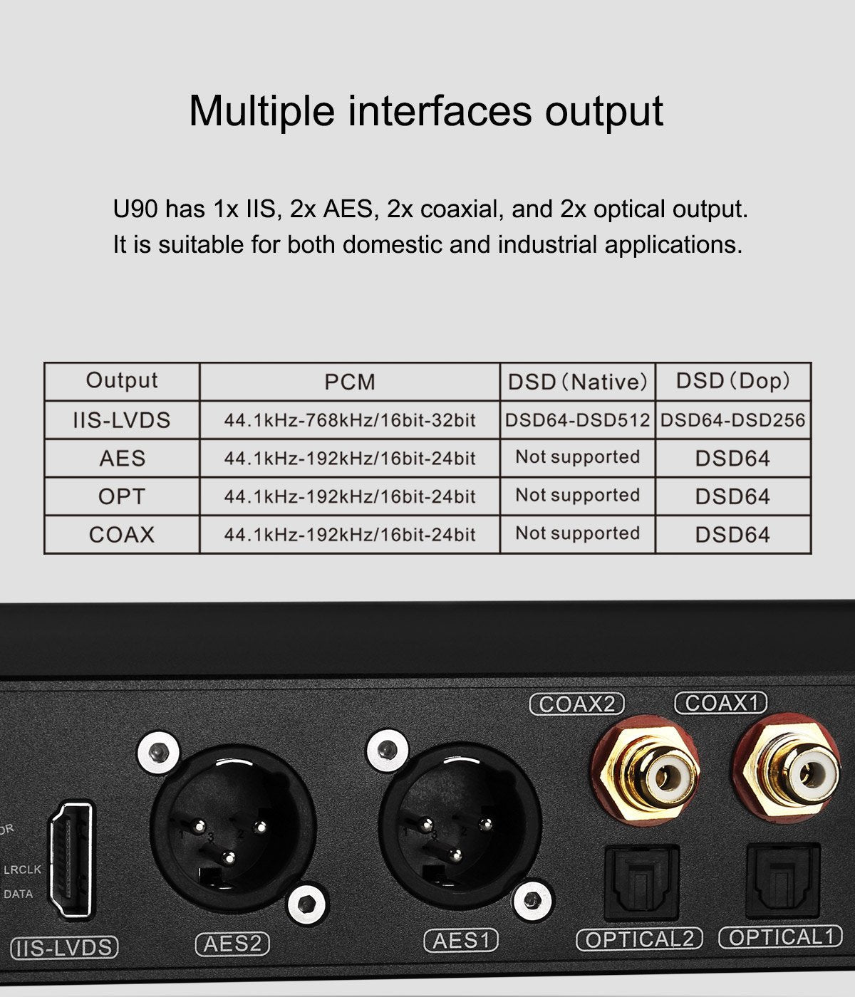 Apos Audio TOPPING USB Interface TOPPING U90 USB Bridge (Apos Certified)