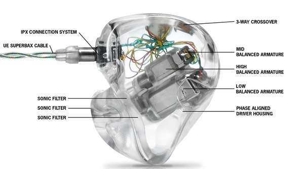 Ultimate Ears UE Reference Remastered IEMs – Apos Audio