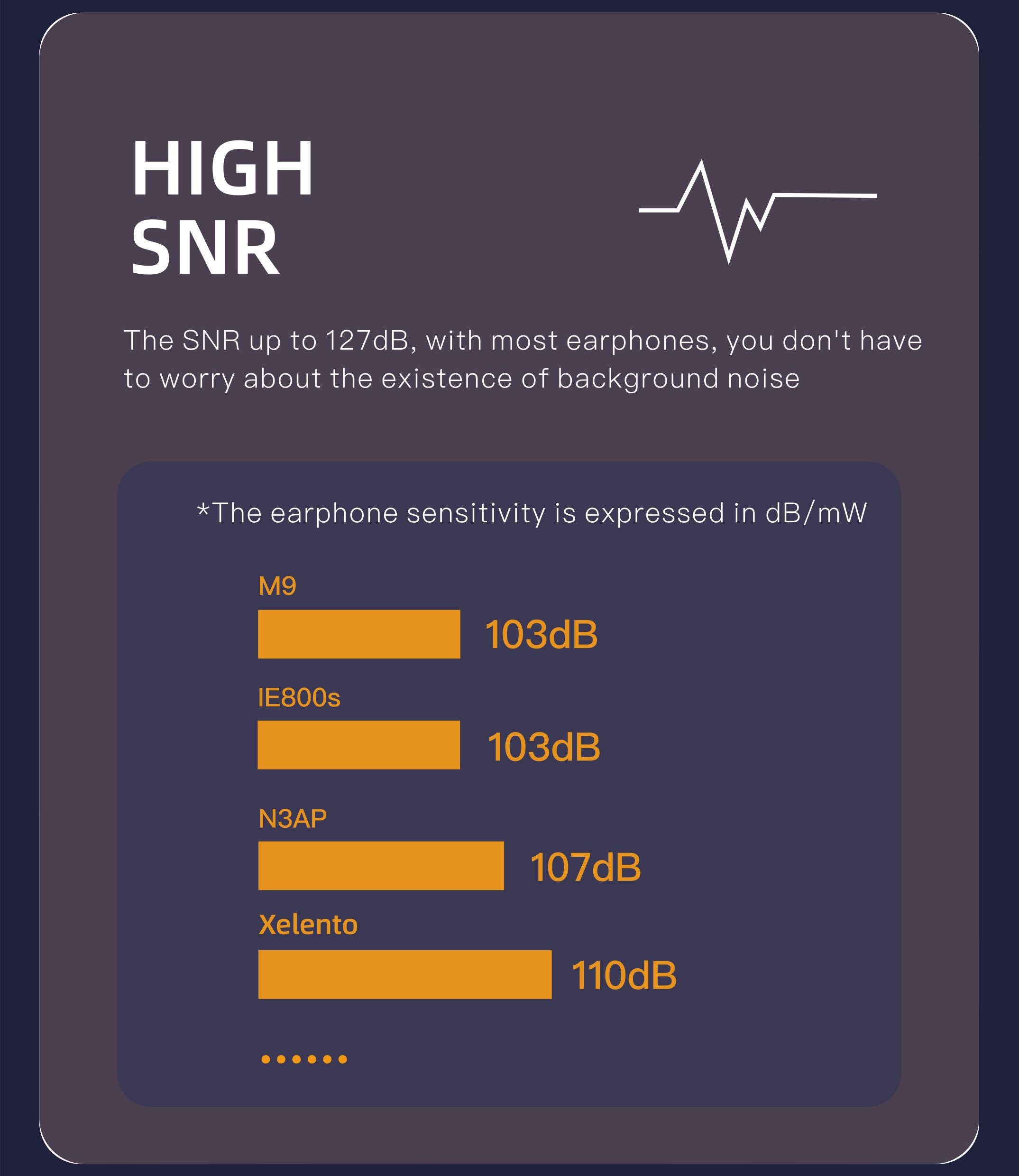 Apos Audio xDuoo Headphone DAC/Amp xDuoo Link2 Bal (Link 2 Bal) DAC Headphone Amp (Apos Certified)