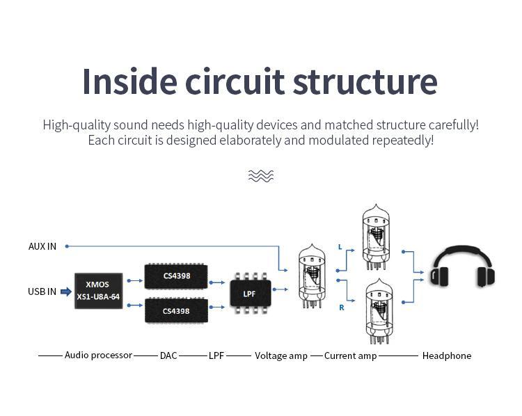 Apos Audio xDuoo | 乂度 Headphone DAC/Amp xDuoo TA-03S Tube DAC/Amp