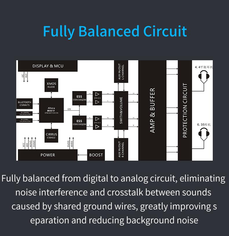 Apos Audio xDuoo Headphone DAC/Amp xDuoo XD-05 BAL Balanced DAC/Amp (Apos Certified)
