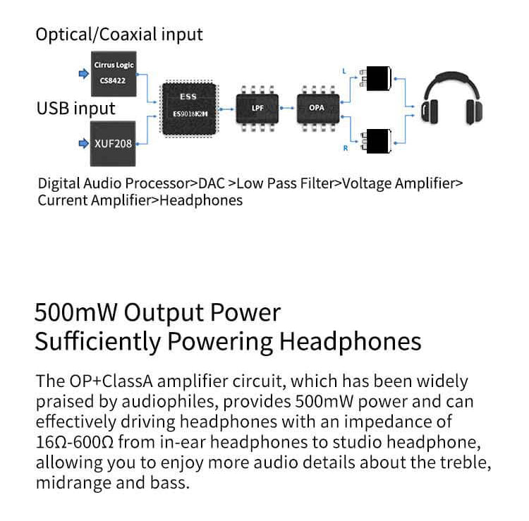 Apos Audio xDuoo Headphone DAC/Amp xDuoo XD-05 Basic DAC/Amp