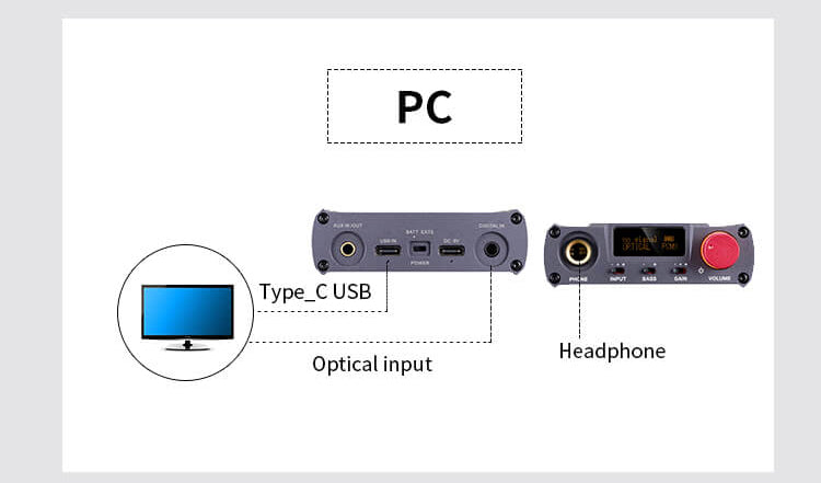 Apos Audio xDuoo Headphone DAC/Amp xDuoo XD-05 Basic DAC/Amp