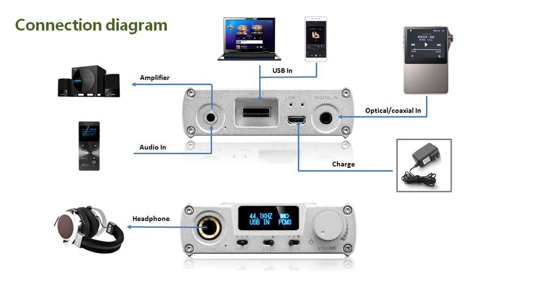Apos Audio xDuoo | 乂度 Headphone DAC/Amp xDuoo XD-05 DAC/Amp