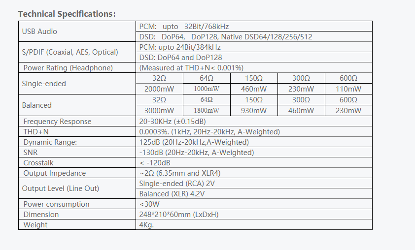 Yulong DA10 DAC/Amp