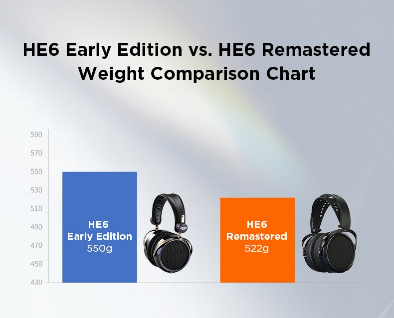 HIFIMAN HE6 Remastered Planar Magnetic Headphones