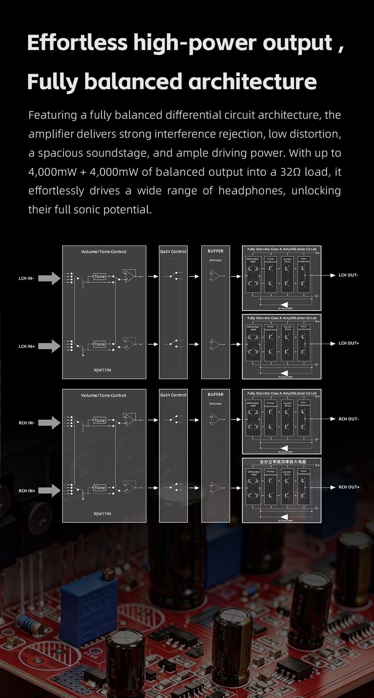 FiiO Class A Headphone Amplifier and Preamplifier