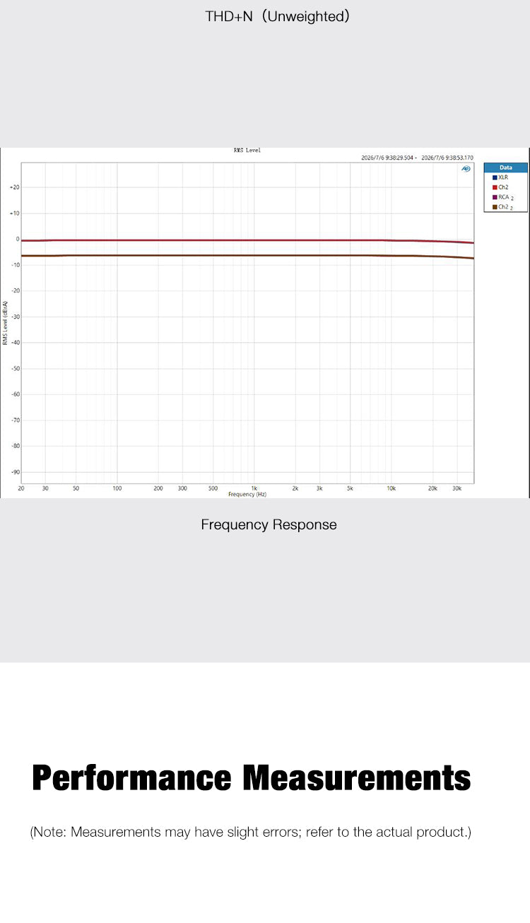 SMSL D400 Mk2 High Resolution USB Desktop DAC