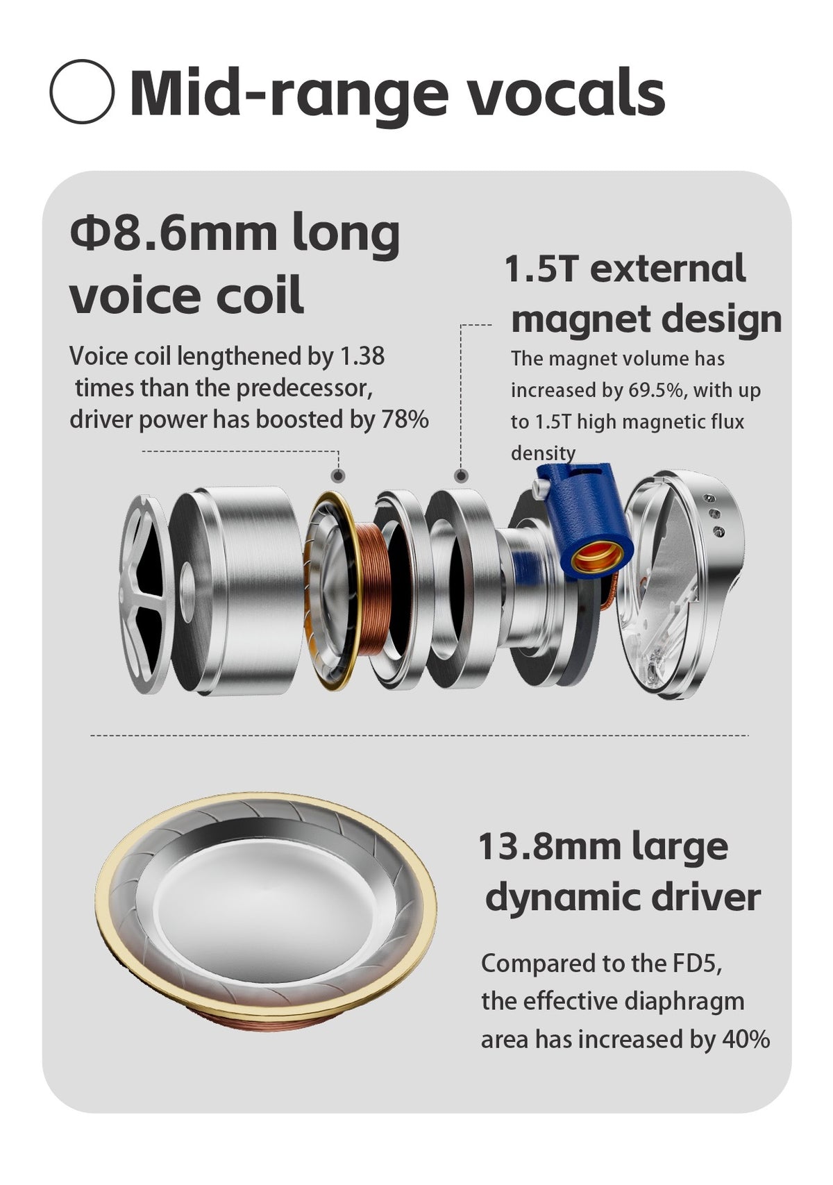 FiiO FD15 Dynamic Driver In-Ear Monitors (IEMs)