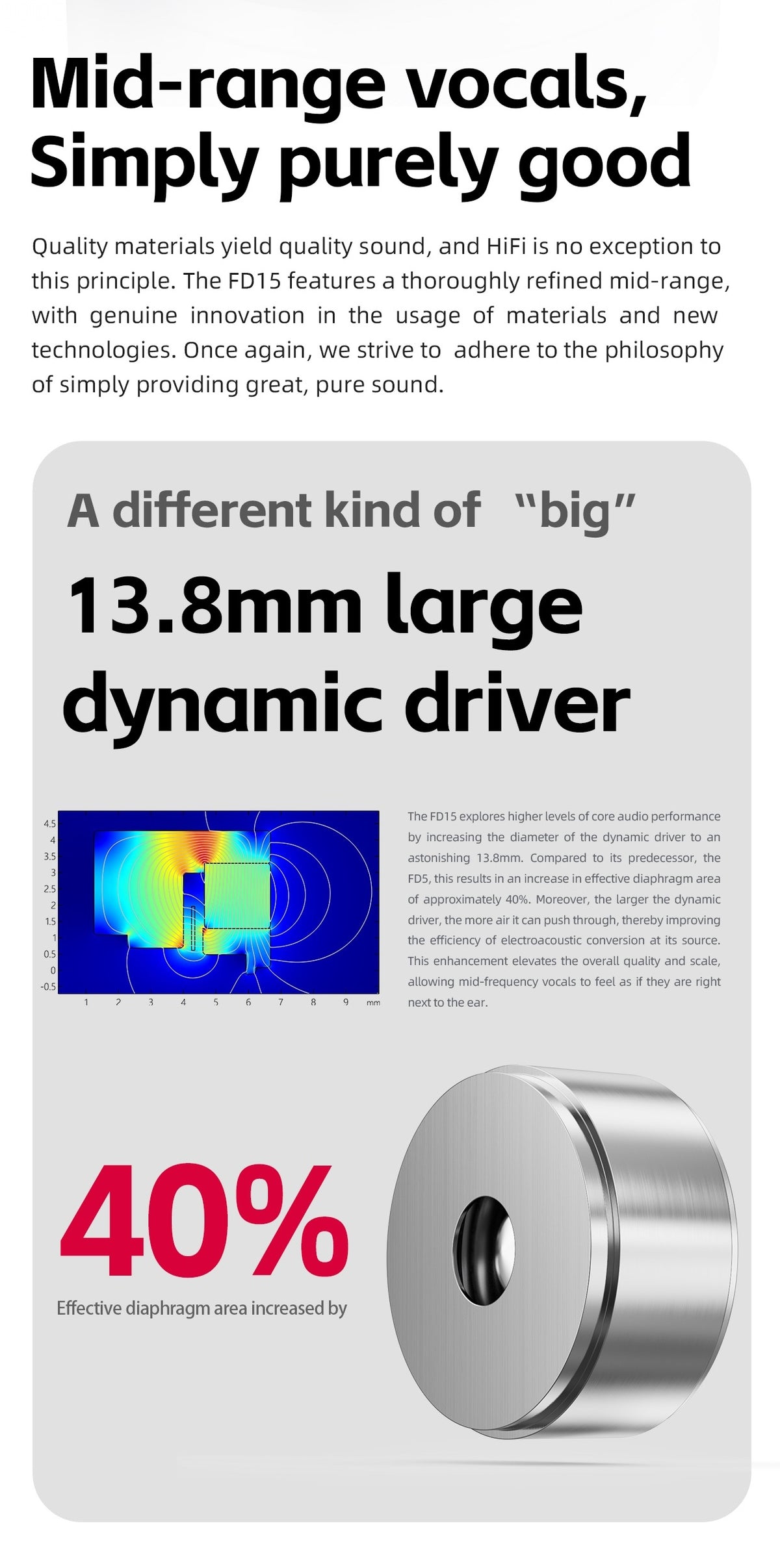 FiiO FD15 Dynamic Driver In-Ear Monitors (IEMs)