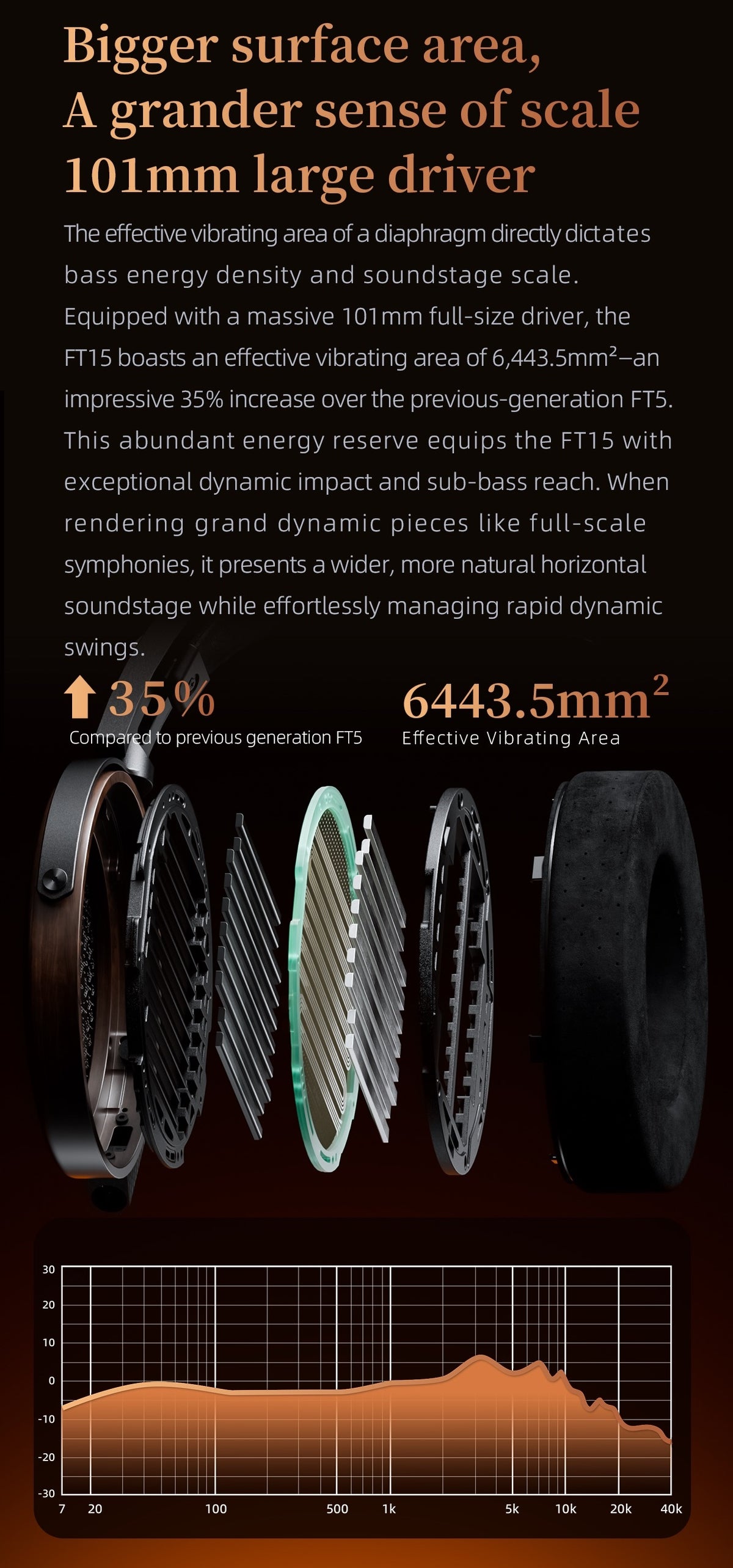 FiiO FT15 Diamond-Coated Nano-Diaphragm Planar Magnetic Headphones