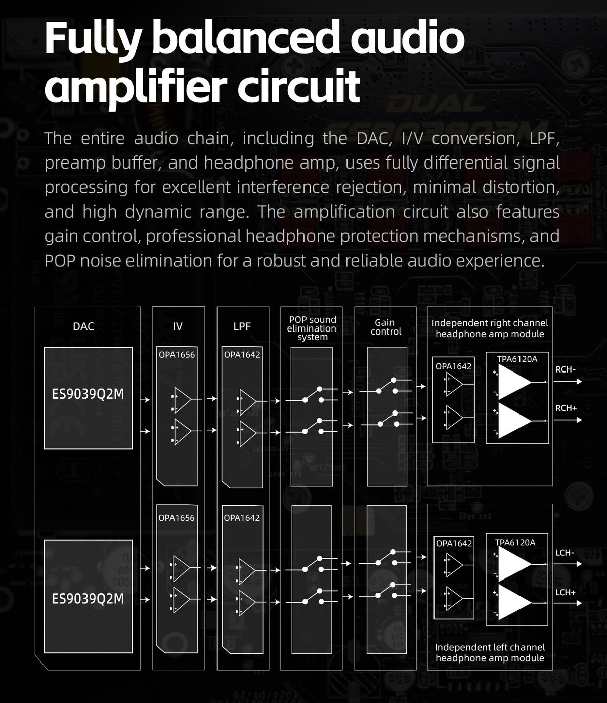 FiiO K13 Desktop DAC/Amp (ESS D/A Chip)