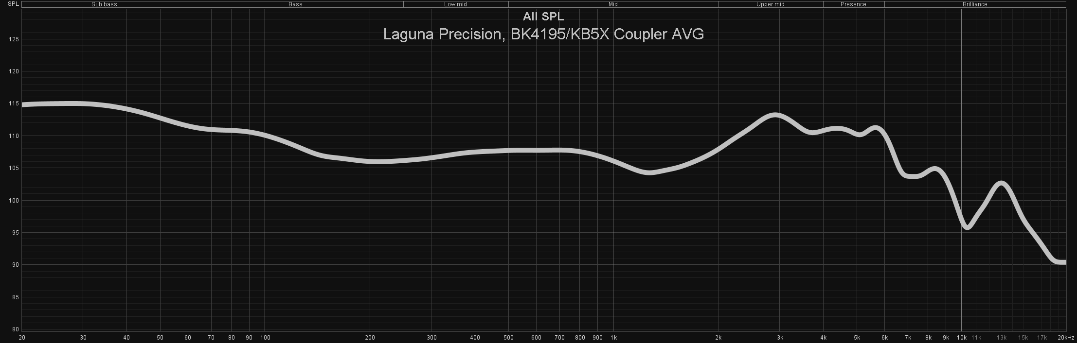 Auribus Acoustics Laguna Precision Closed-Back Headphones