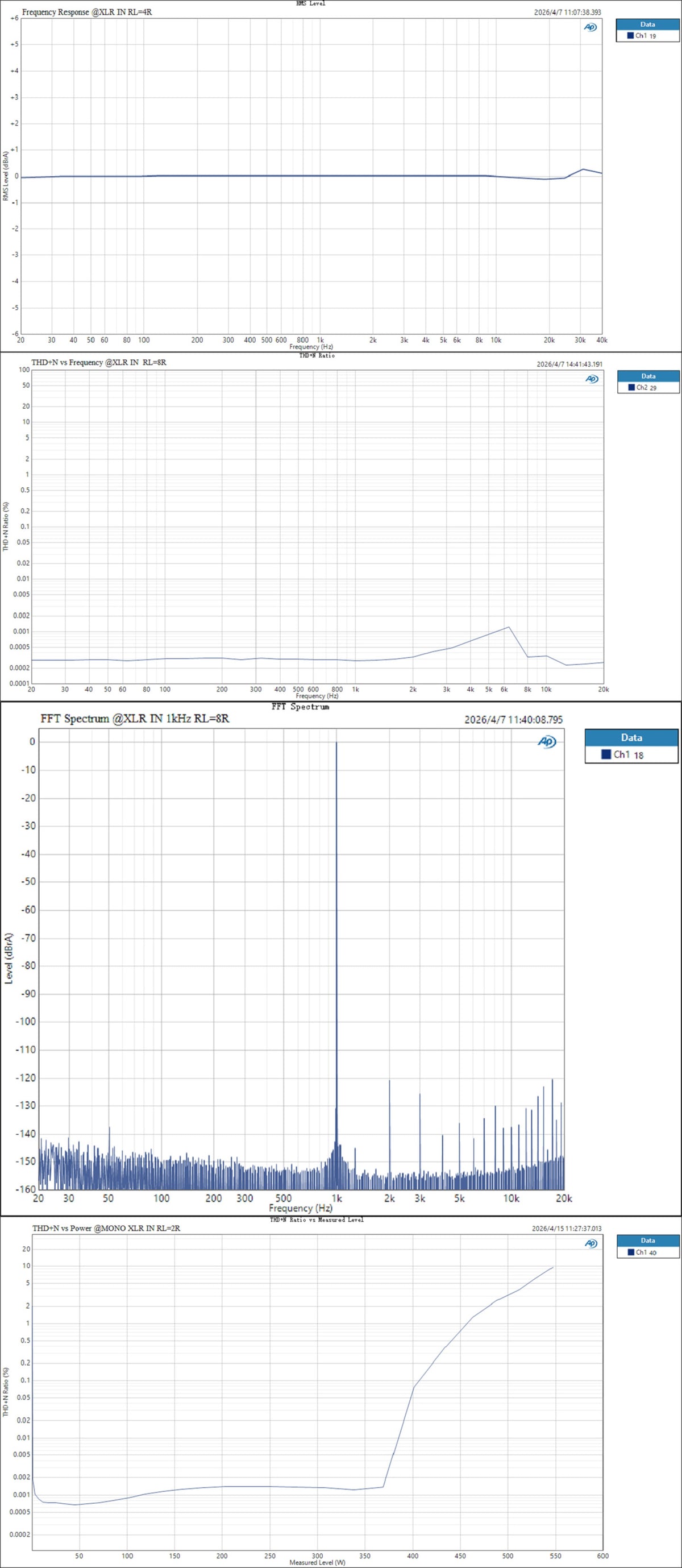 TOPPING Mini 500 Fully-Balanced Desktop Power Amplifier