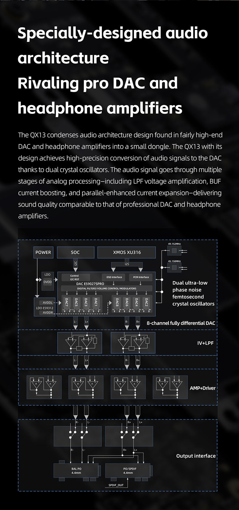 FiiO QX13 Portable DAC/Amp