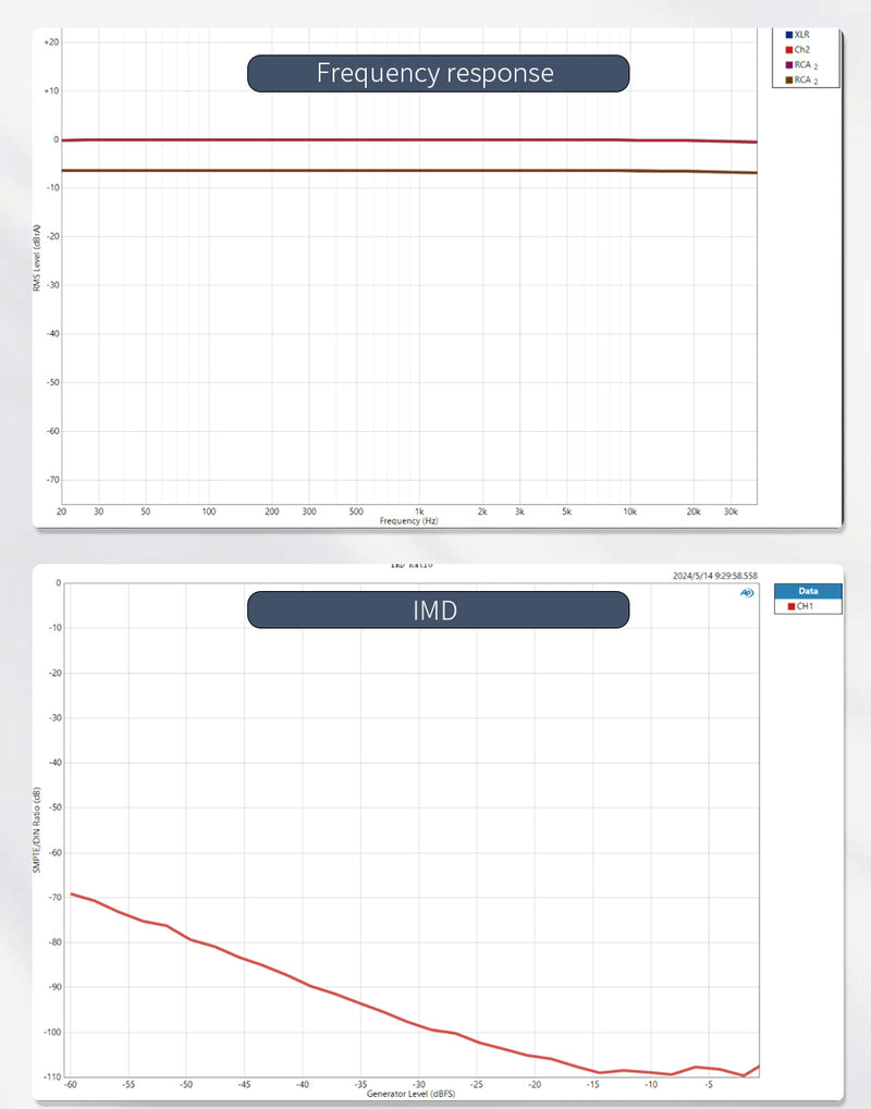 SMSL RAWPro-DAC 1