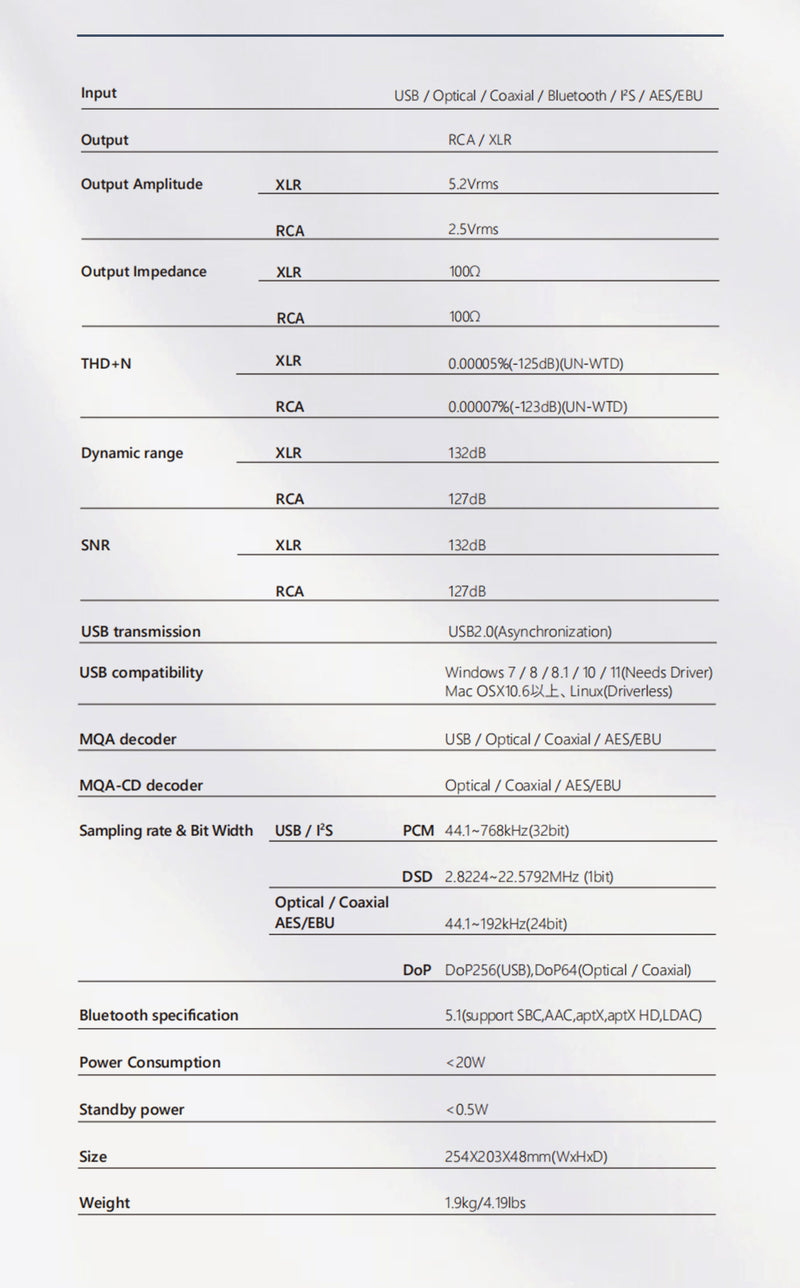 SMSL RAWPro-DAC 1