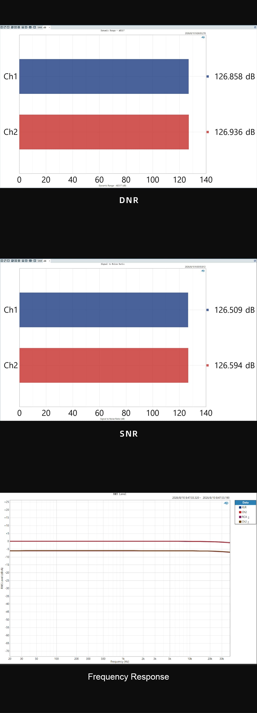 SMSL SU-3 Desktop DAC