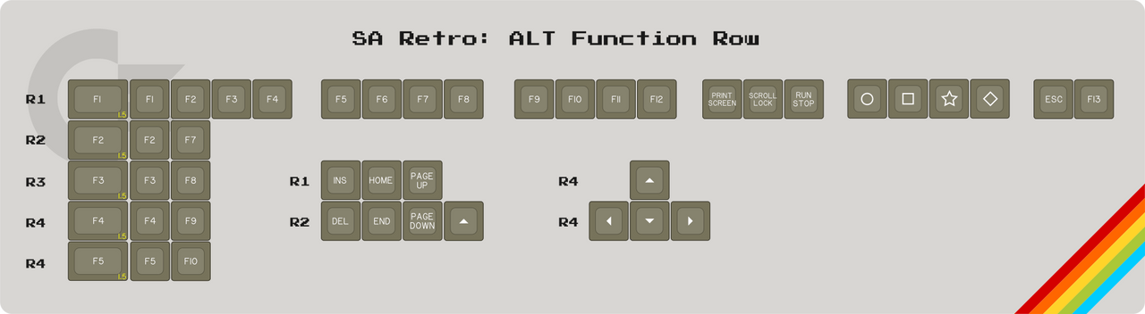 Apos Audio Signature Plastics Keycaps SA Retro Keycap Set Alternate Functions