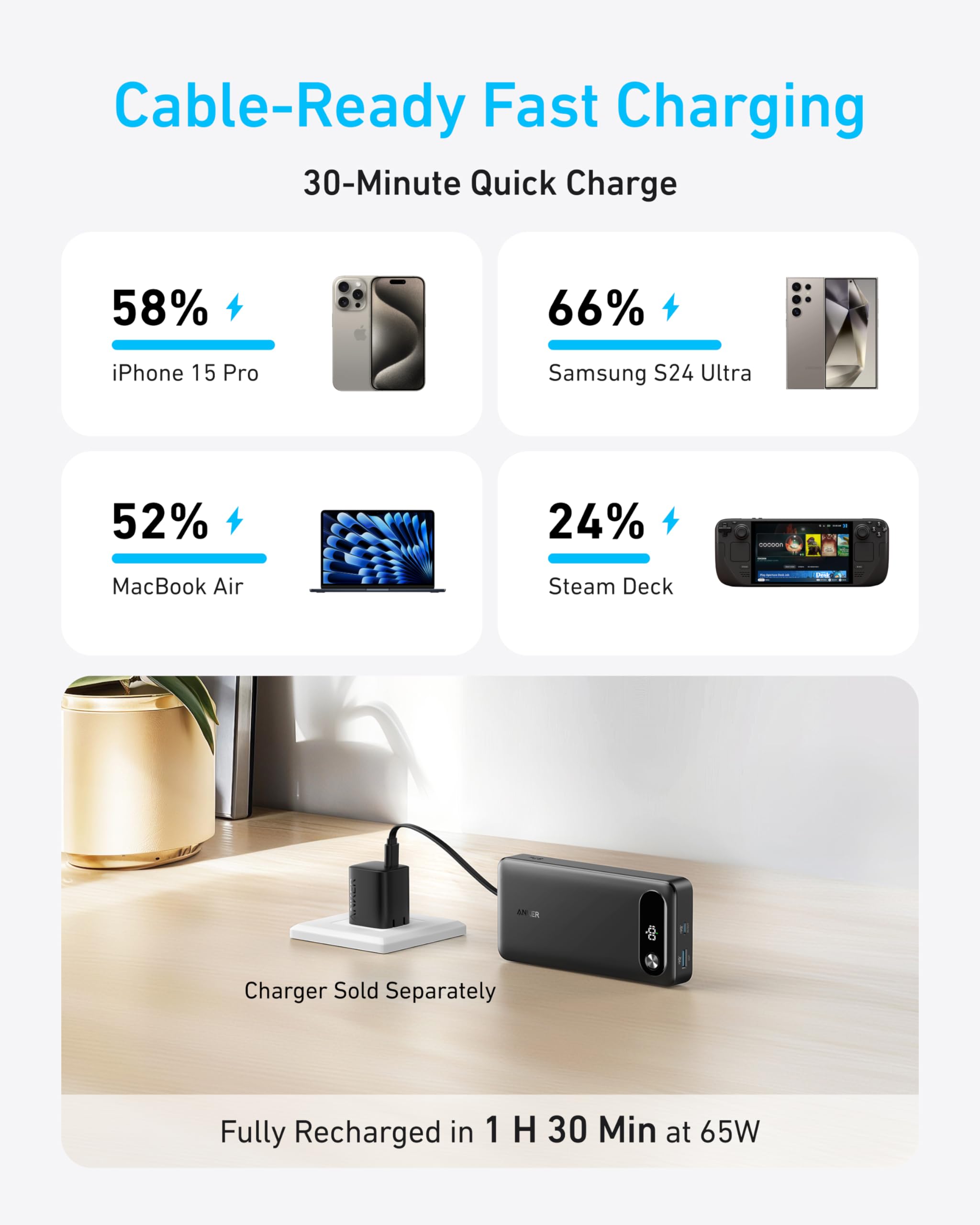 Apos Audio Anker Accessory Anker Power Bank (20K, 87W, Built-In USB-C Cable)