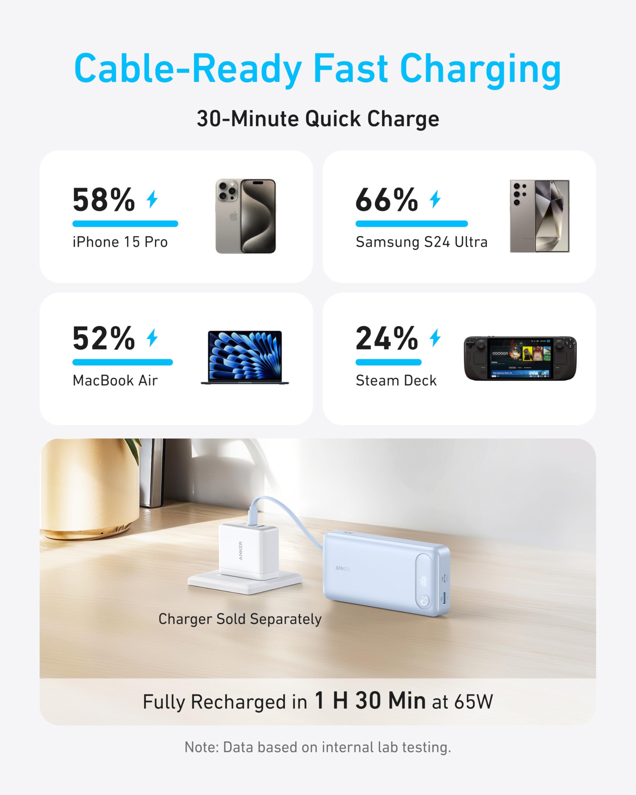 Anker Power Bank 20000mAh 87W USB-C　ホワイト Anker 20000mAh Portable Power Bank Built-in USB-C Cable 87W Max