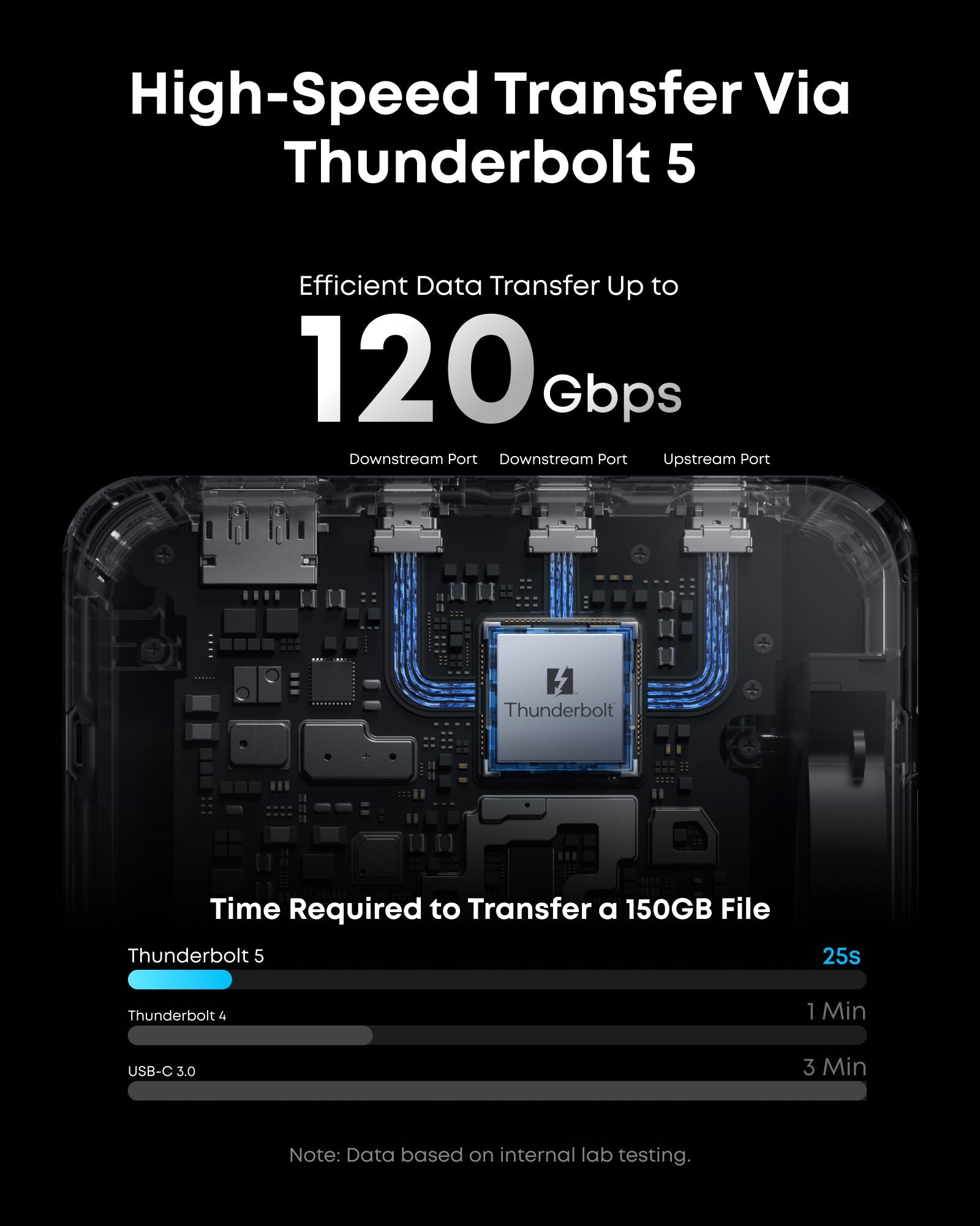 Anker Prime ドッキングステーション (Thunderbolt 5) Anker Prime ドッキングステーション (14-in-1, 8K, Thunderbolt 5