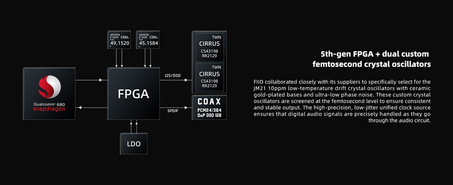 Apos Audio Apos DAP (Digital Audio Player) FiiO x JadeAudio JM21 Android 13 Hi-Res Music Player