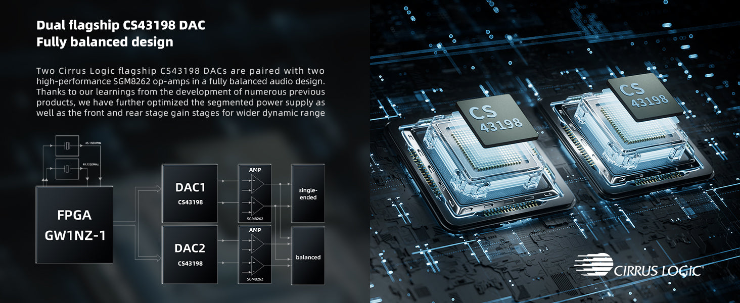 Apos Audio Apos DAP (Digital Audio Player) FiiO x JadeAudio JM21 Android 13 Hi-Res Music Player