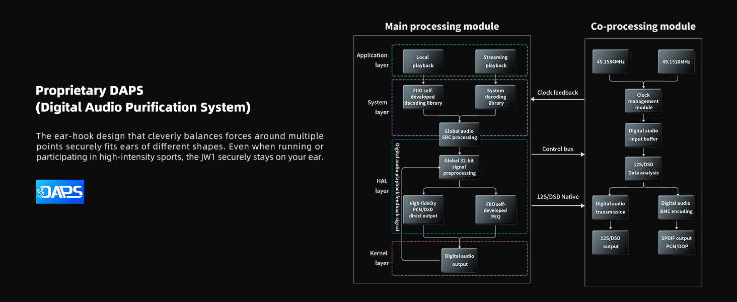 Apos Audio Apos DAP (Digital Audio Player) FiiO x JadeAudio JM21 Android 13 Hi-Res Music Player