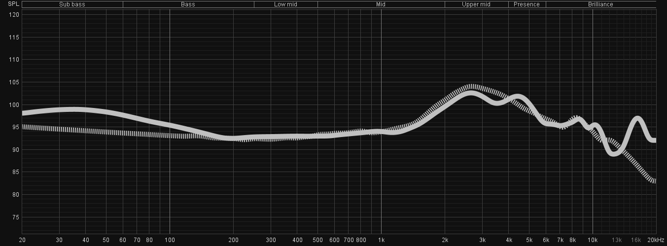 Apos Audio Auribus Acoustics Headphone Auribus Acoustics Sierra Aluminum Open Back Headphones