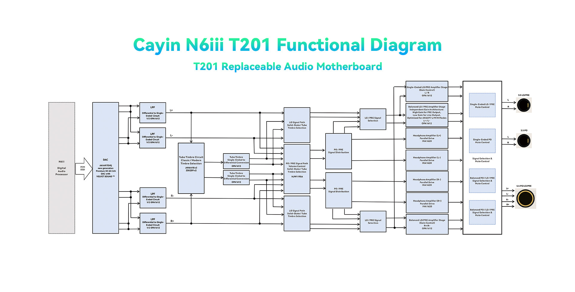 Apos Audio Cayin DAP (Digital Audio Player) Cayin N6iii Digital Audio Player