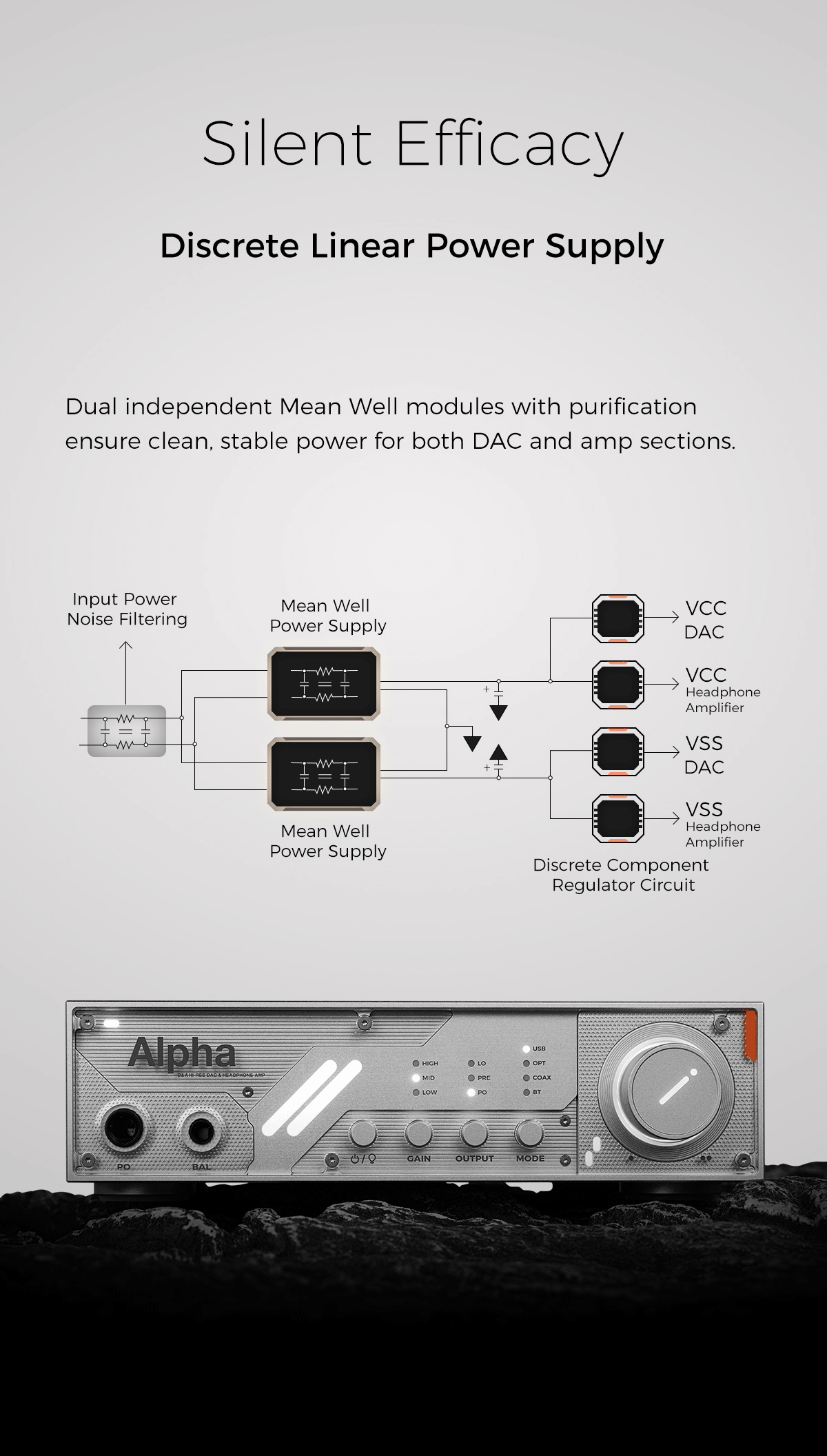 Apos Audio D&A Headphone DAC/Amp D&A Alpha Hi-Res DAC & Headphone Amp