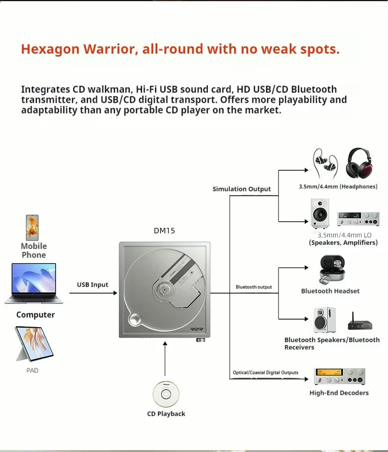 Apos Audio FiiO CD Players & Recorders FiiO DM15 R2R CD Player