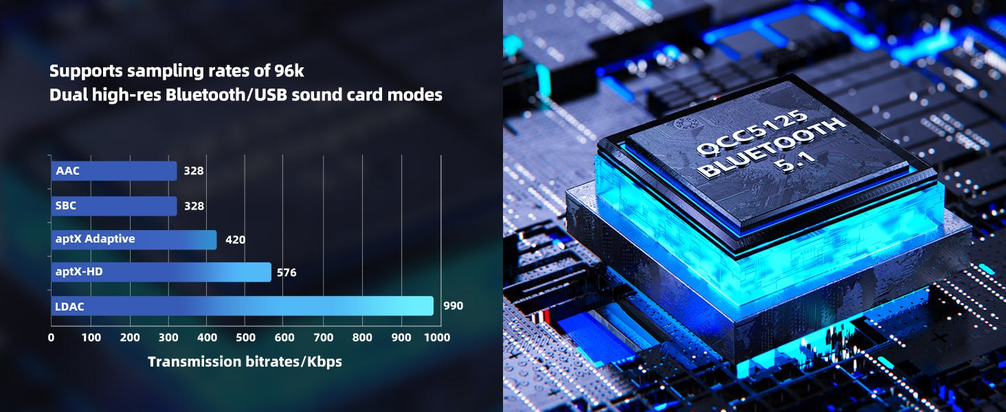 Apos Audio FiiO Headphone DAC/Amp FiiO BTR13 Portable Bluetooth DAC and Headphone Amplifier