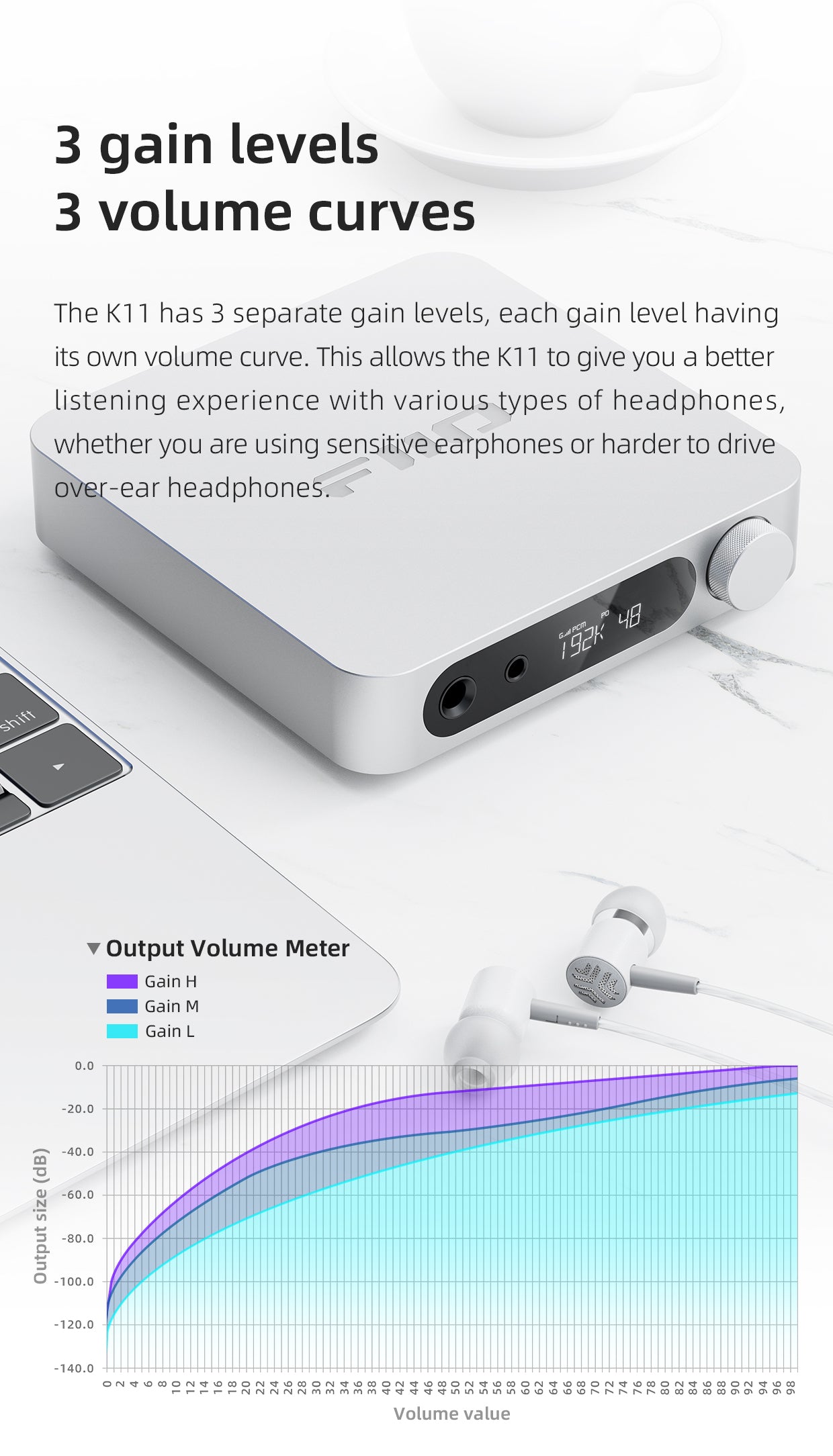 Apos Audio FiiO Headphone DAC/Amp FiiO K11 Desktop DAC/Amp