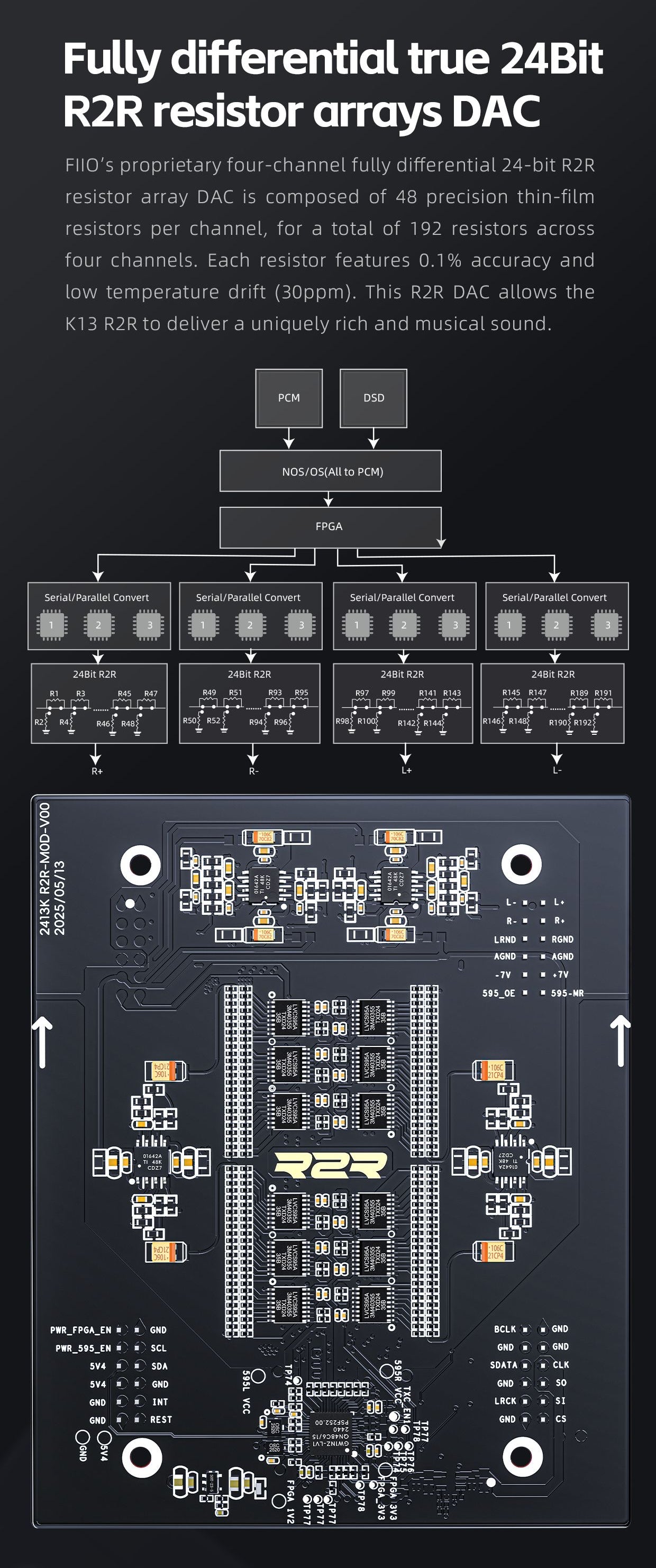Apos Audio FiiO Headphone DAC/Amp FiiO K13 R2R Desktop DAC/Amp
