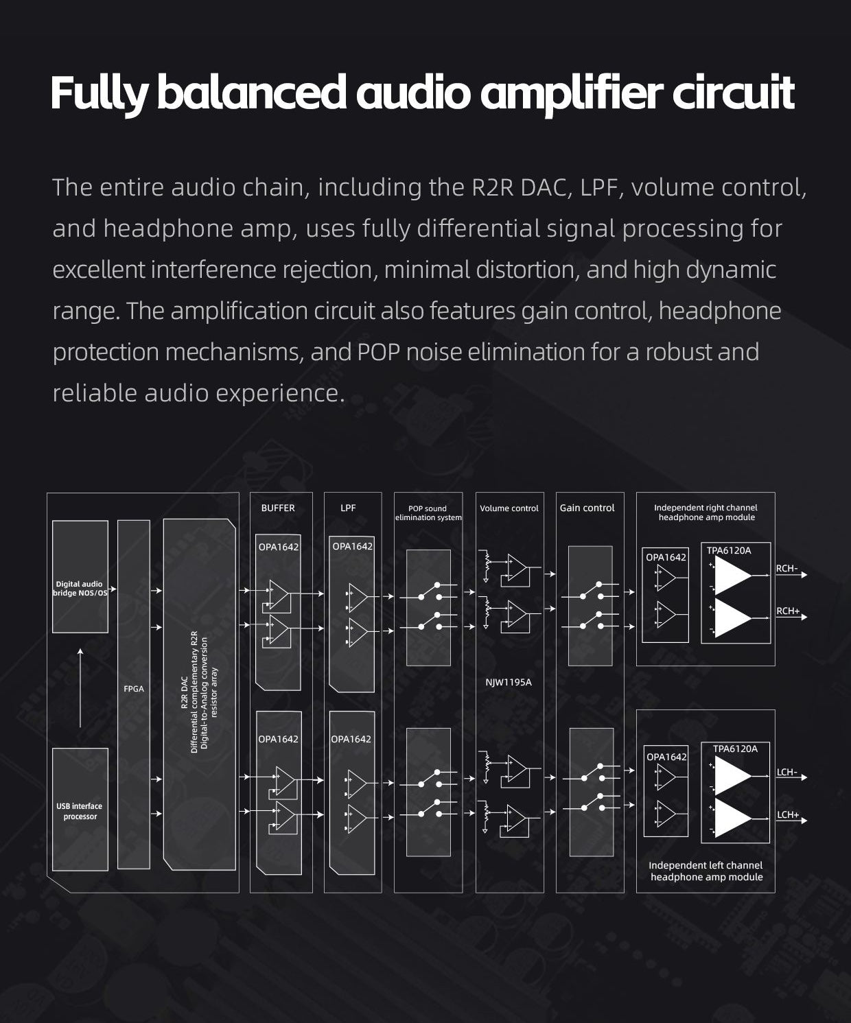 Apos Audio FiiO Headphone DAC/Amp FiiO K13 R2R Desktop DAC/Amp