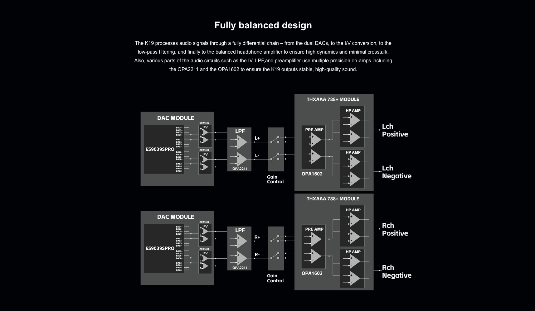 Apos Audio FiiO Headphone DAC/Amp FiiO K19 Desktop DAC/Headphone Amplifier