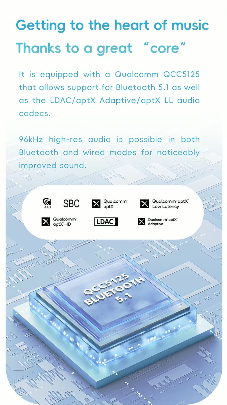 Apos Audio FiiO Headphone DAC/Amp FiiO Snowsky RETRO NANO Bluetooth DAC and Headphone Amplifier