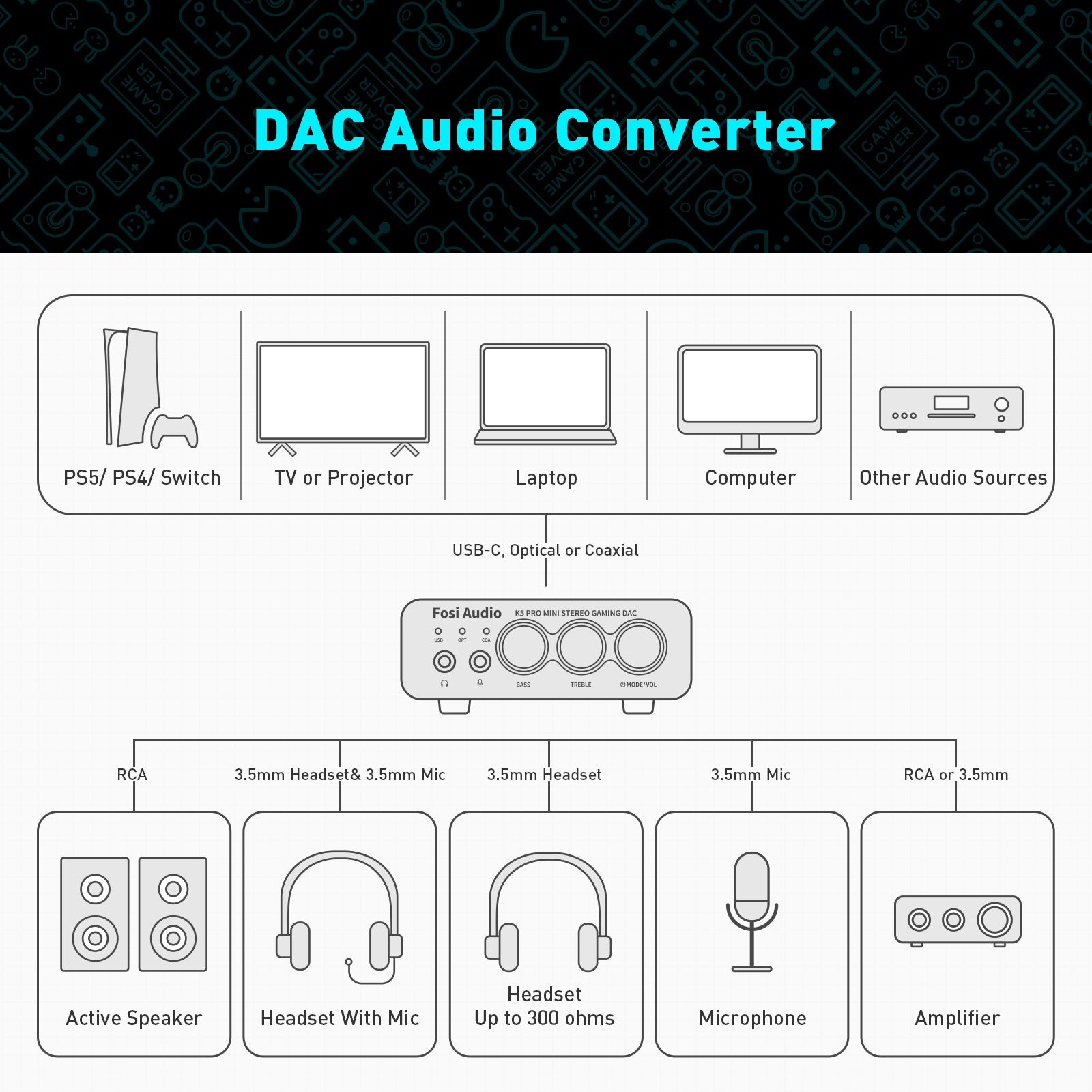 Apos Audio Fosi Audio Headphone DAC/Amp Fosi Audio K5 Pro Gaming DAC/ Headphone Amplifier