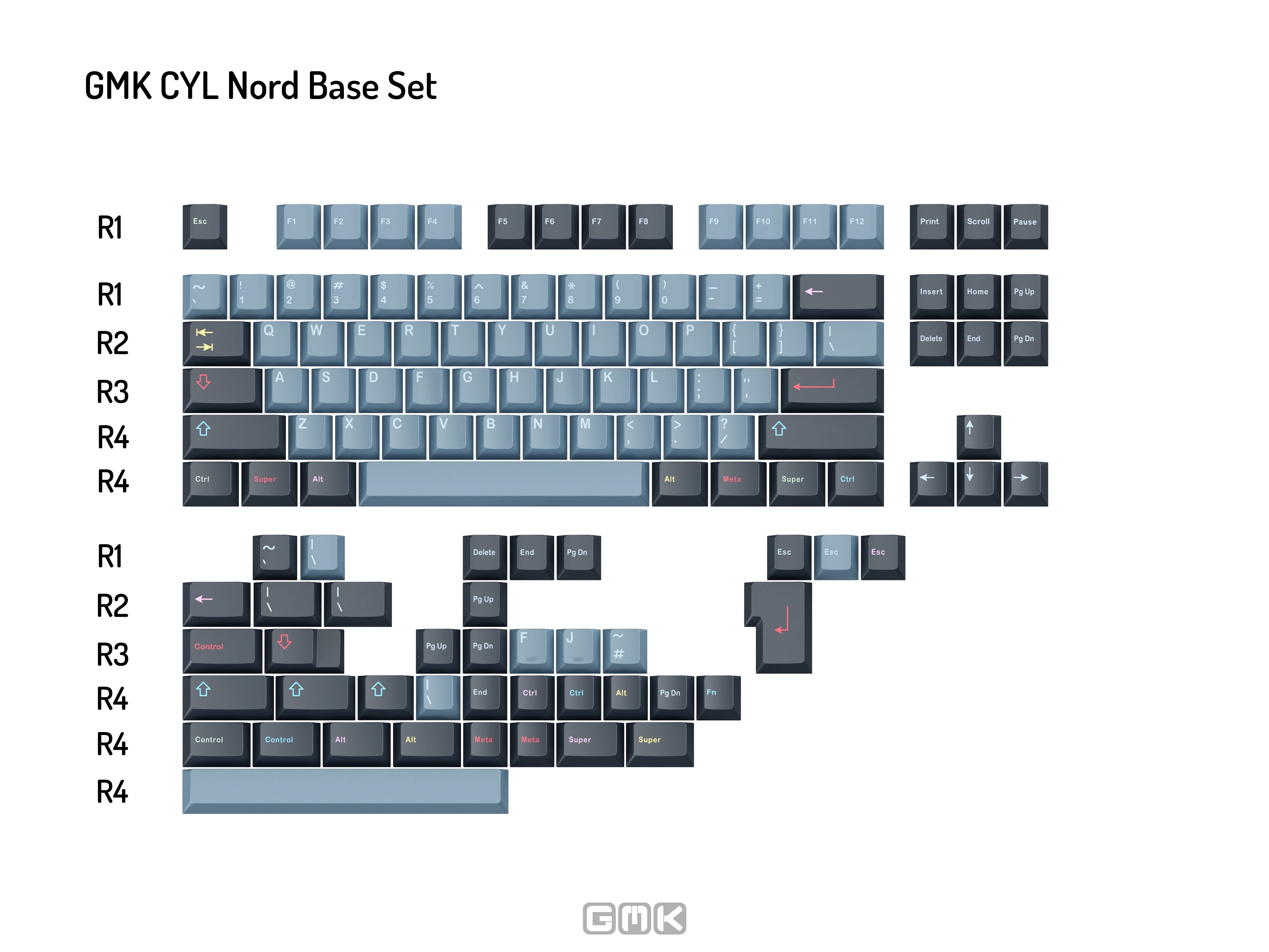 Apos Audio GMK Keycaps GMK CYL Nord Keycap Set
