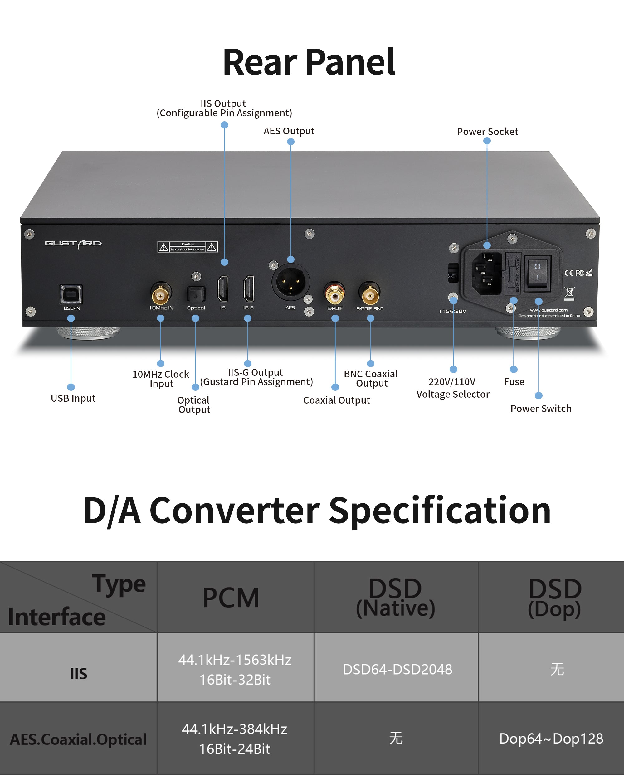 Apos Audio Gustard Digital-to-Digital Converter GUSTARD U26 USB Digital Interface