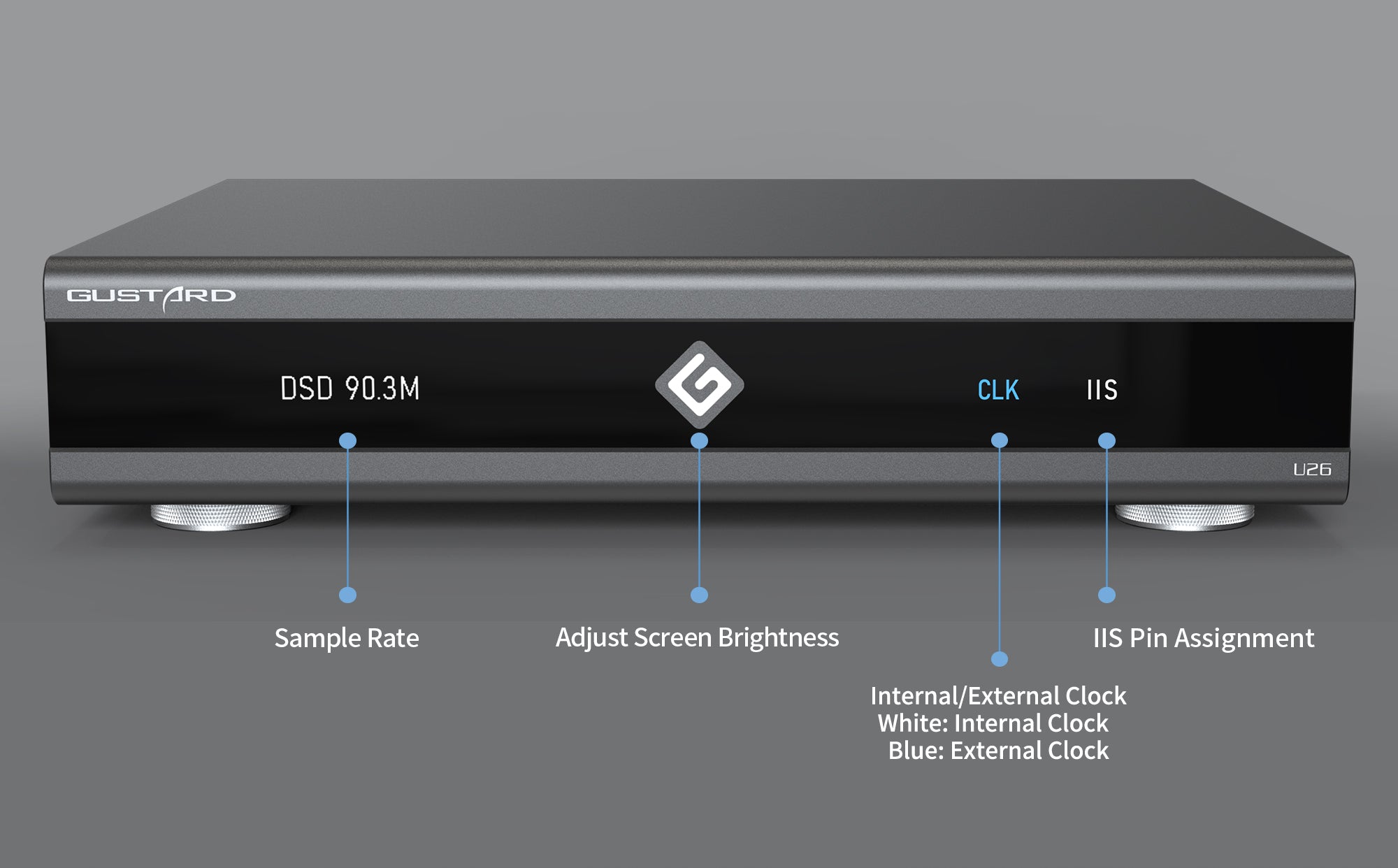 Apos Audio Gustard Digital-to-Digital Converter GUSTARD U26 USB Digital Interface
