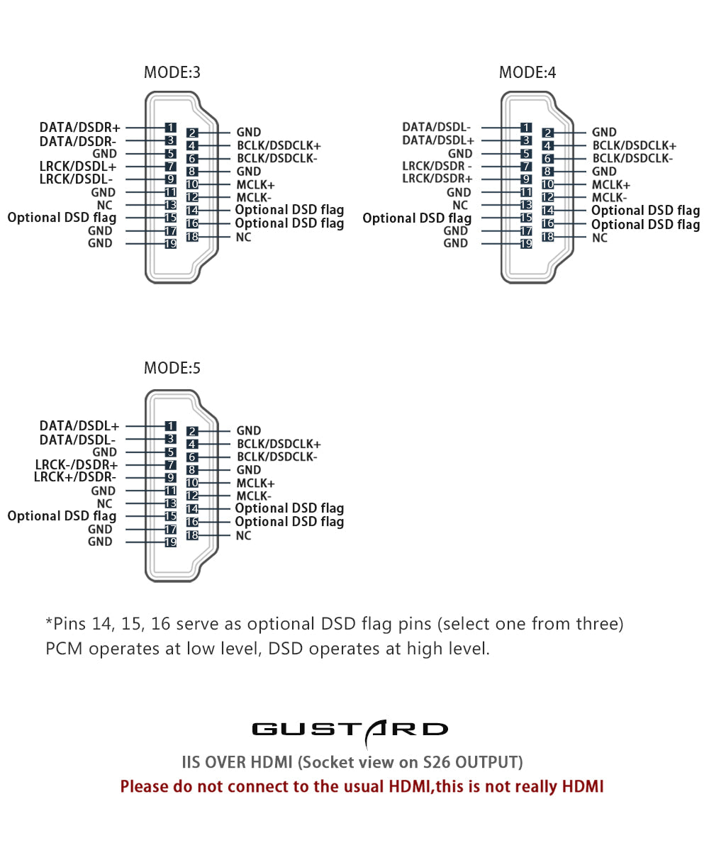 Apos Audio Gustard Streaming Media Player GUSTARD S26 Music Server