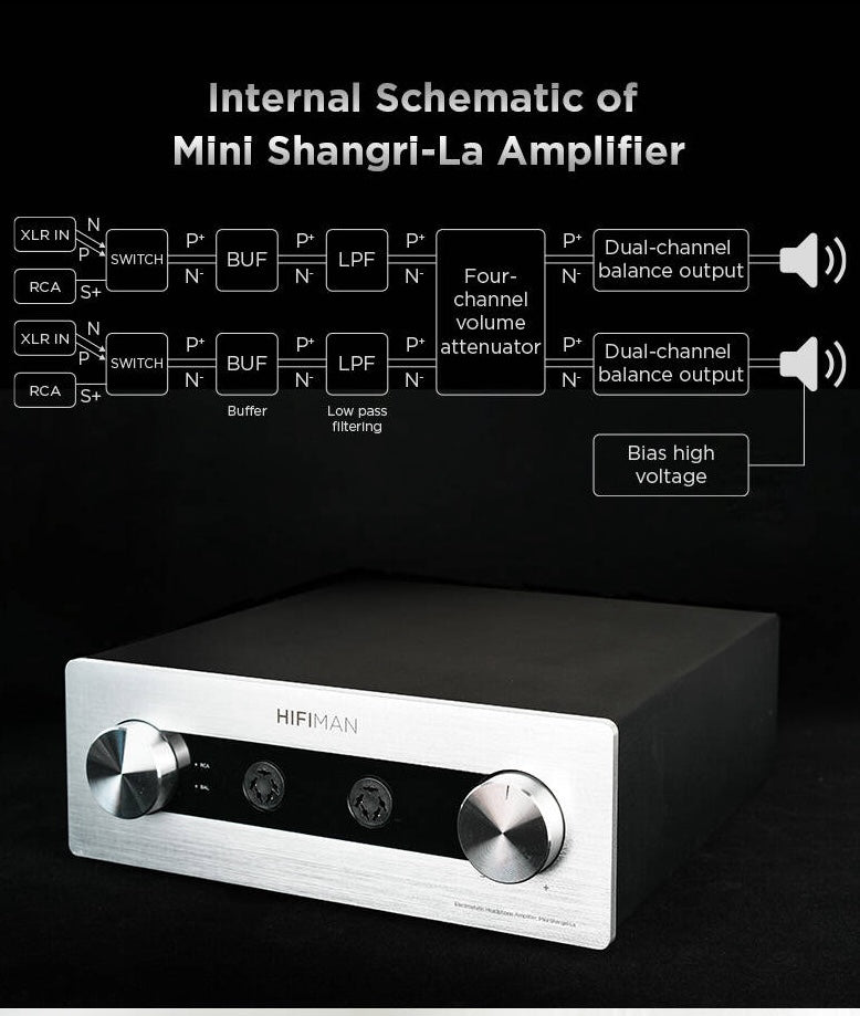 Apos Audio HIFIMAN Headphone Amp HIFIMAN Mini Shangri-La Amplifier