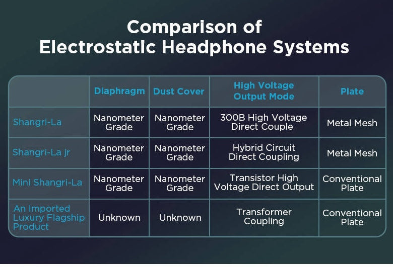 Apos Audio HIFIMAN Headphone Amp HIFIMAN Mini Shangri-La Headphone System (Headphone + Amplifier)